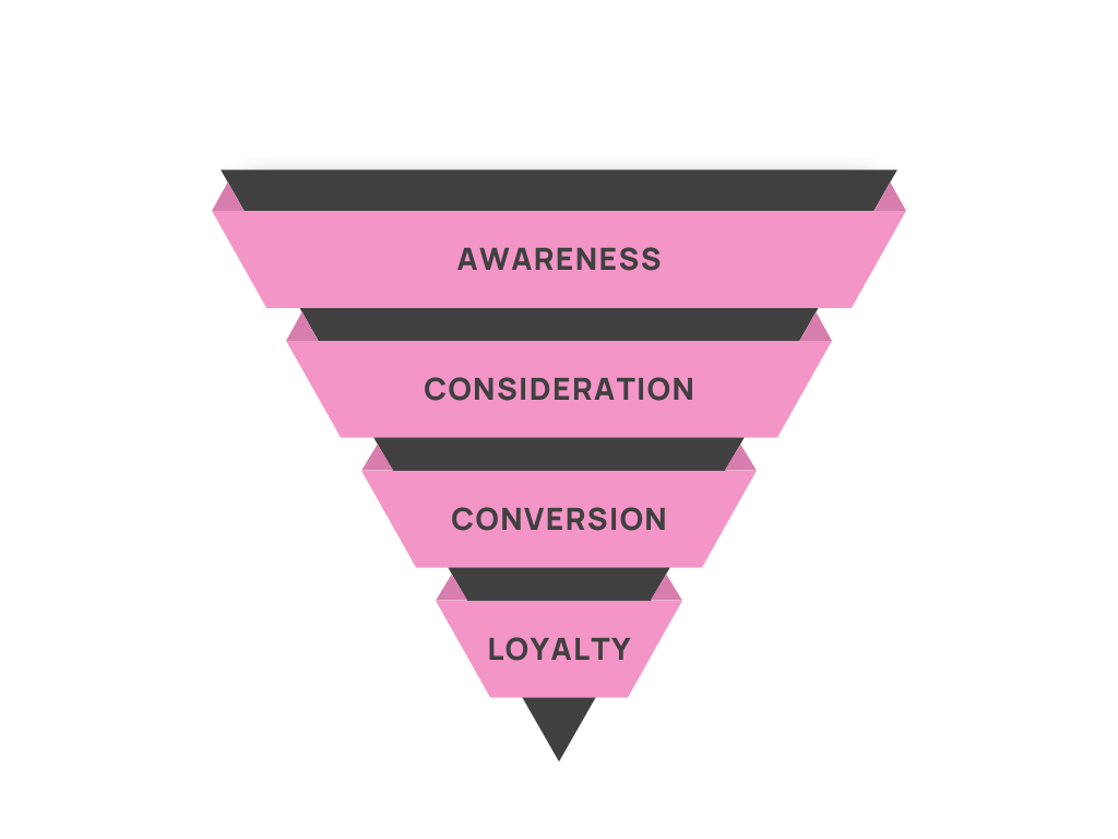 Soft Pink Minimalist Marketing Funnel Graph